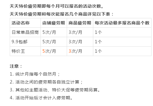 淘寶天天特價(jià)教你分分鐘提升單品轉(zhuǎn)化率